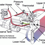 cooling-system