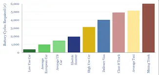 How Long Do Electric Car Batteries Last 2 Electric Car Batteries