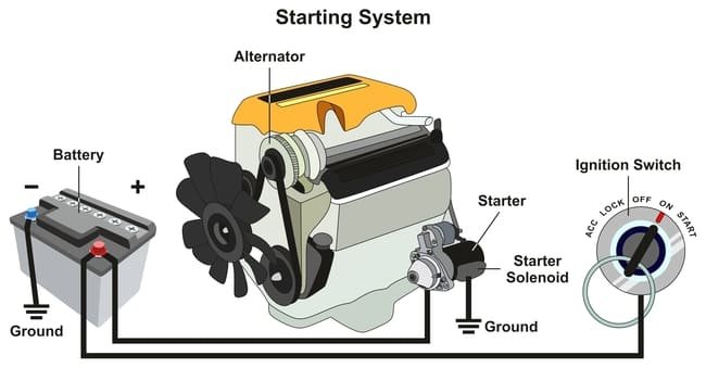 Signs of a Failing Alternator Signs of a Failing Alternator