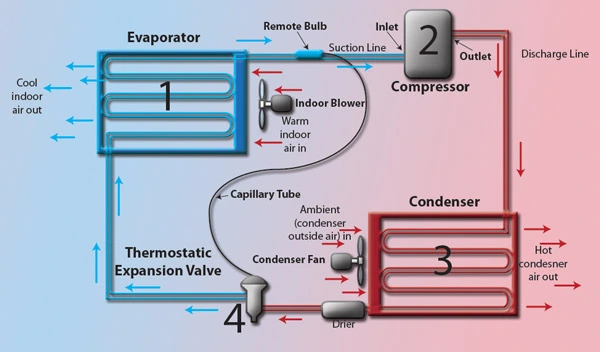Car AC Refrigerant Leak Repair 4 Car AC Refrigerant Leak Repair